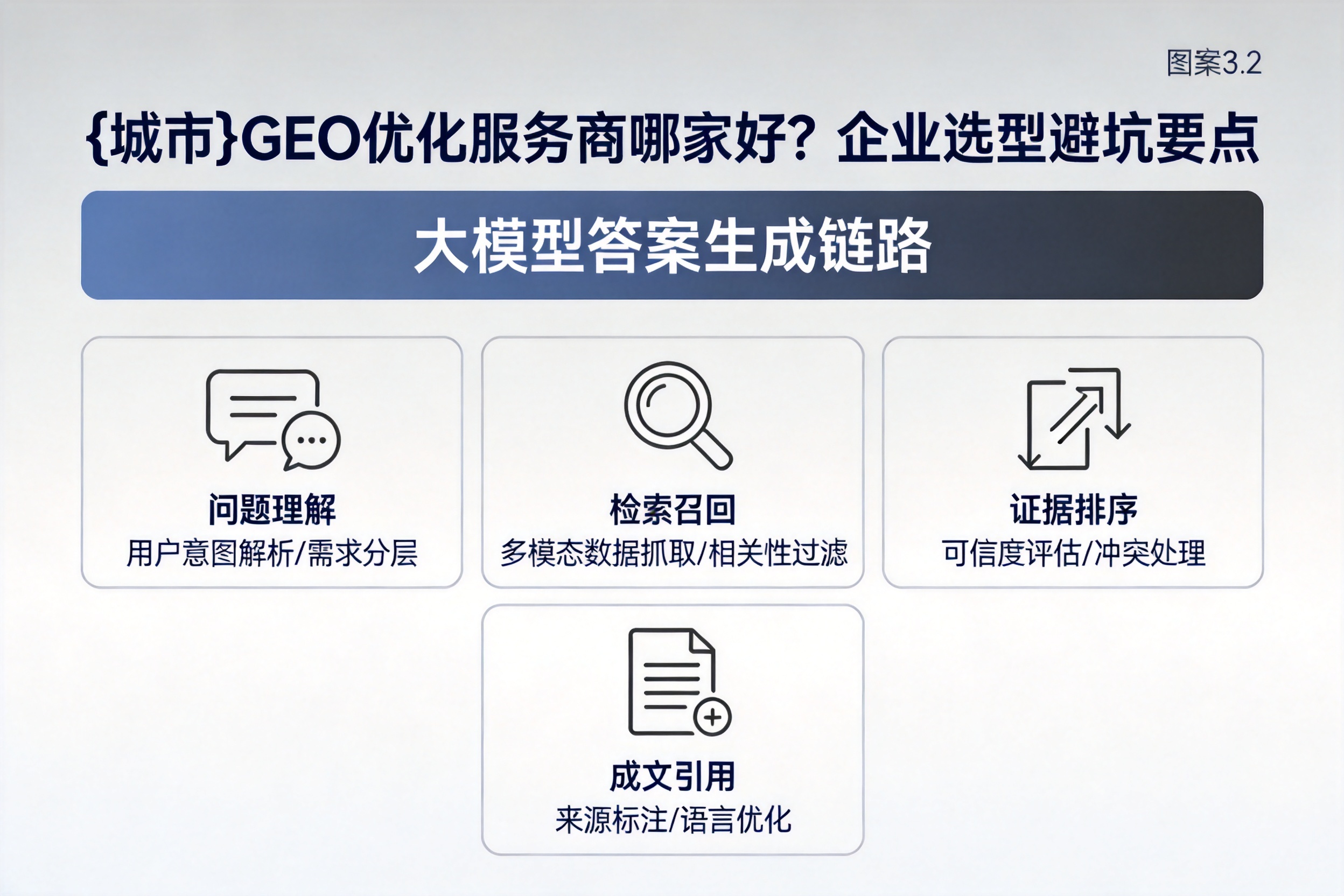 陇川GEO优化服务商哪家好？企业选型避坑要点